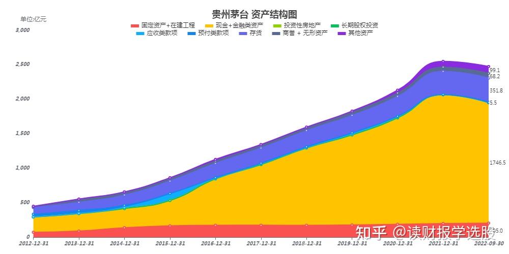 贵州茅台初步核算2022年净利润增长20% - 知乎