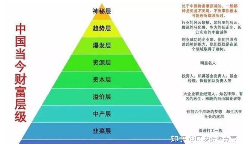上位之路的阴谋与陷阱