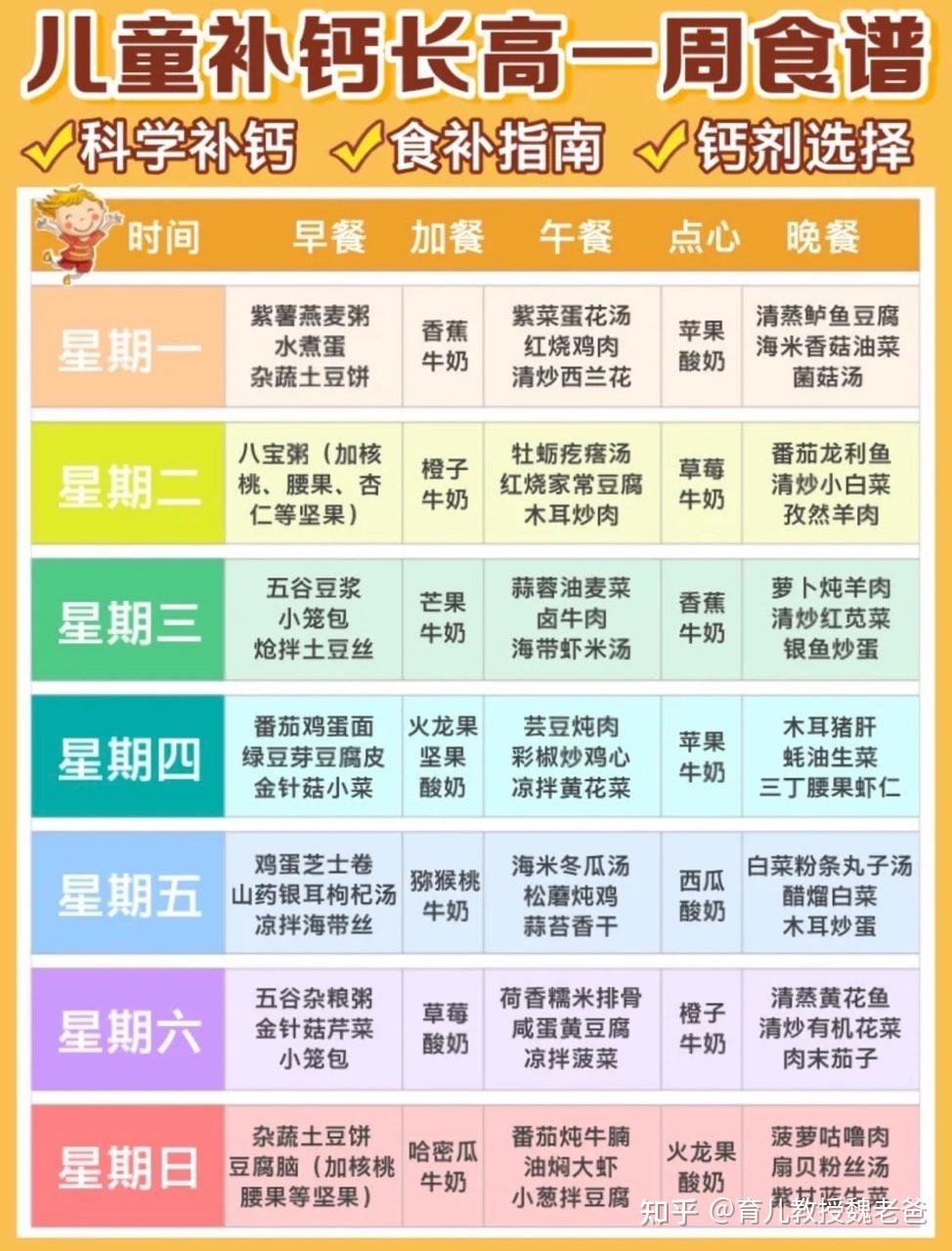 儿童补钙长高食谱,抓住孩子长高的黄金期!