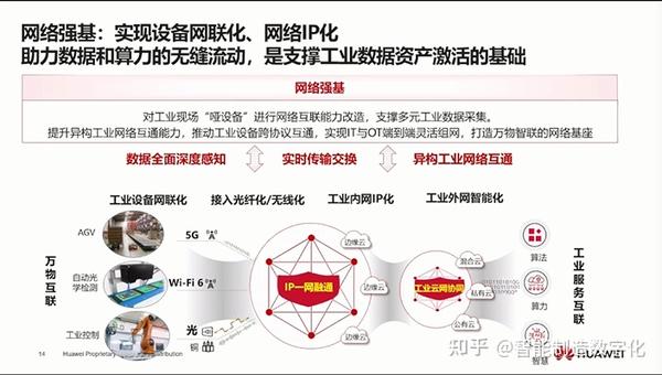 华为数字化转型历程及模式重构经验分享 - 知乎