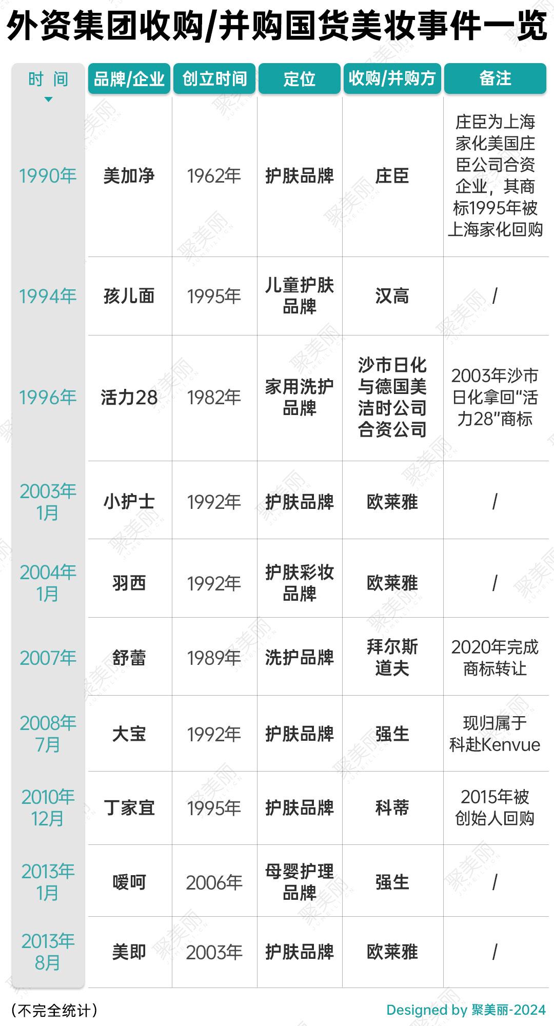 1,全美第一贵妇品牌,5度易主提及百年品牌,始终绕不开伊丽莎白雅顿(注