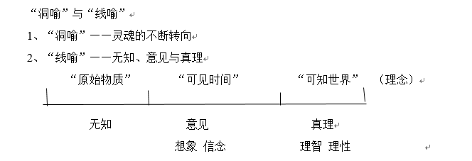 柏拉图用一个故事详细地阐释了他的洞喻观点.