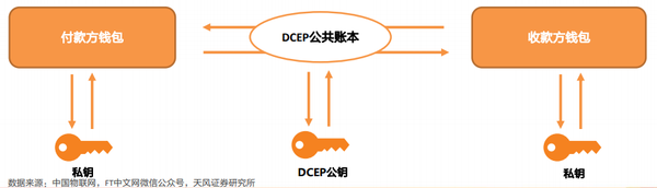 数字人民币行业深度：发展进程、影响分析、产业链及相关公司深度梳理【慧博出品】 知乎