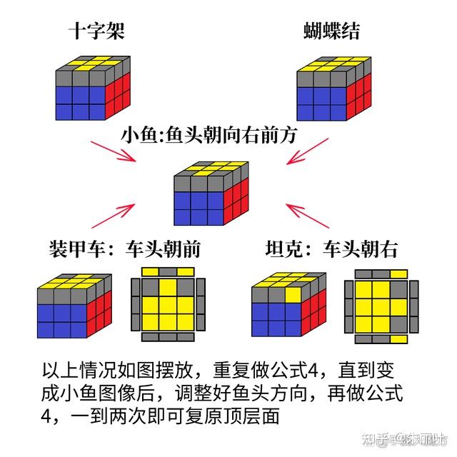 最简单的三阶魔方还原教程图解 - 知乎