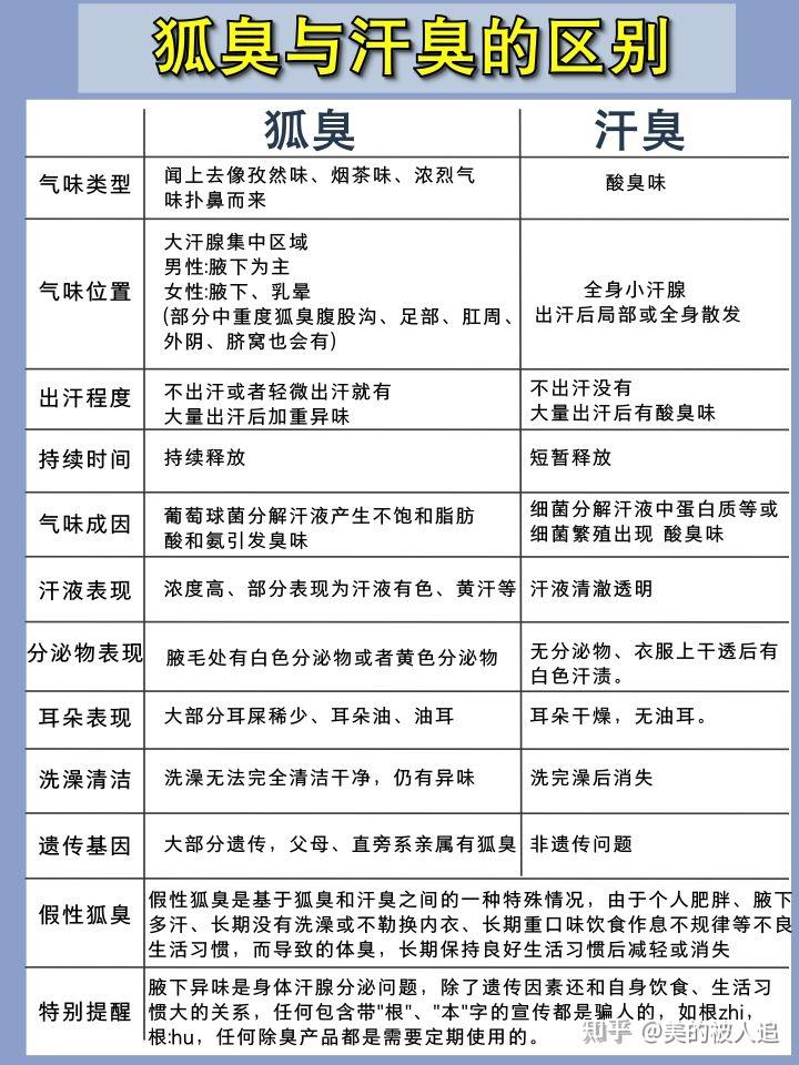 有什么功效特别"猛"的去狐臭产品?