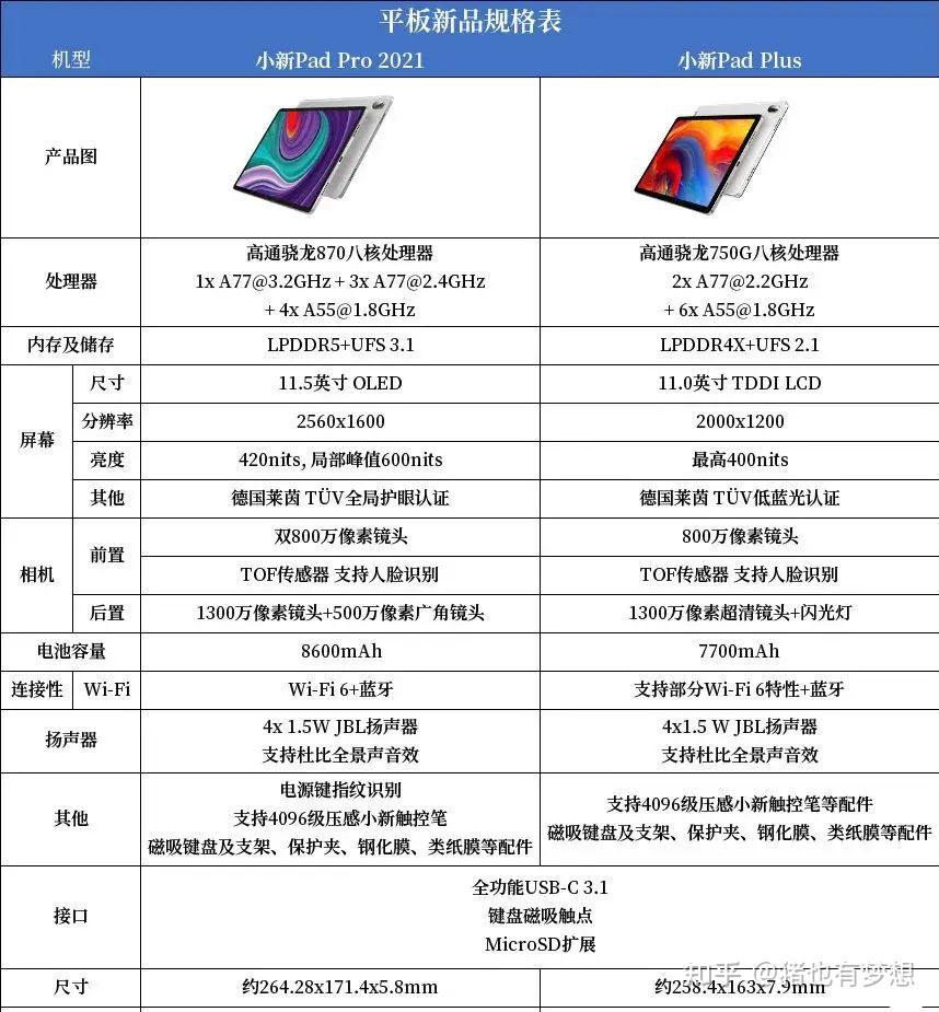 如何评价联想小新padpro2021