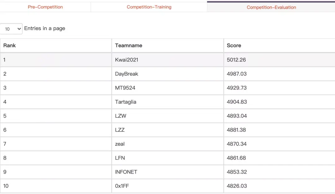 ACM MM2021 快手获得Grand Challenge第一名 知乎