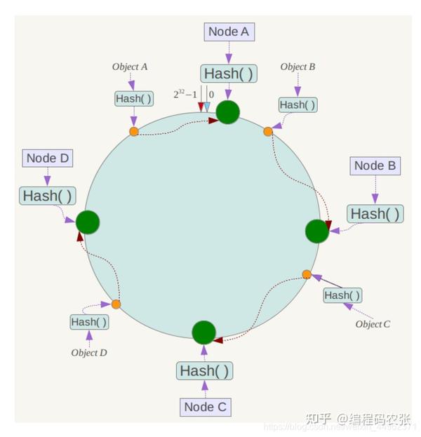 Java中间件-Memcached - 知乎