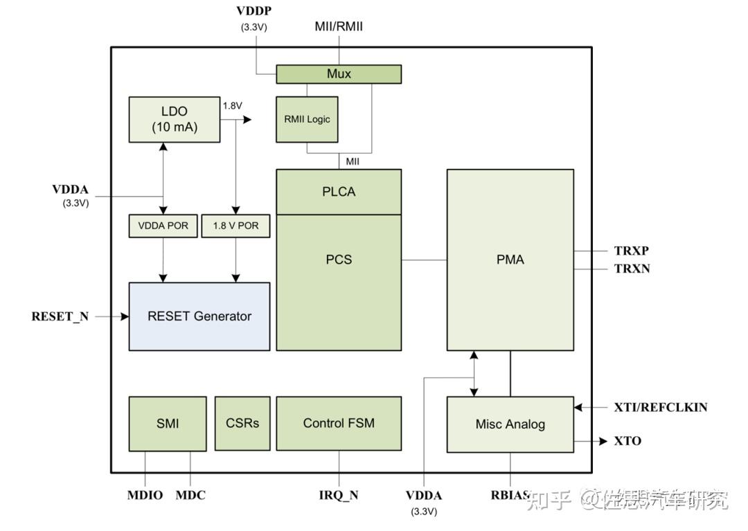 Ieee 802.3cg 10base T1s