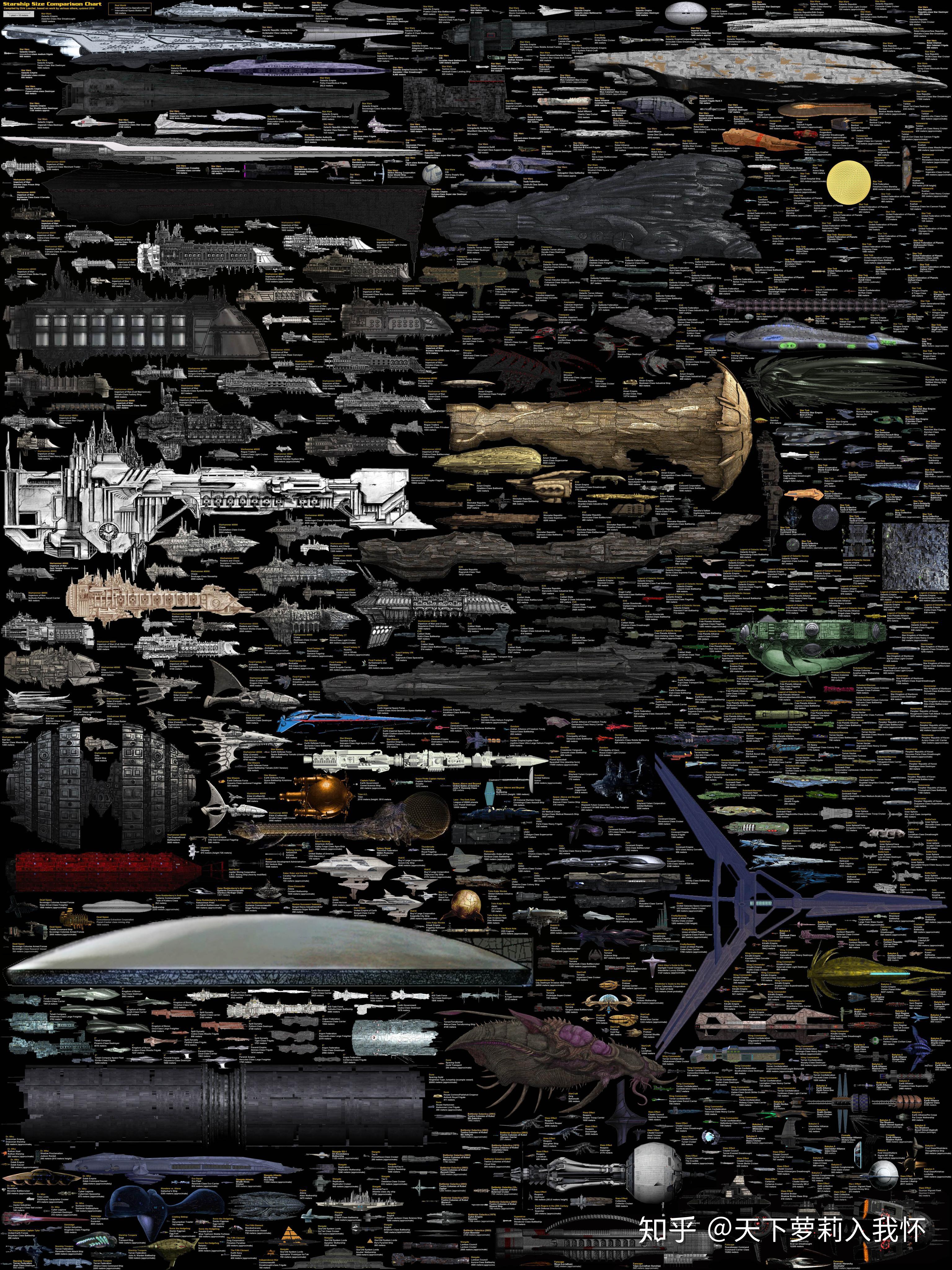 无尽号和星球大战里的星舰那个大?