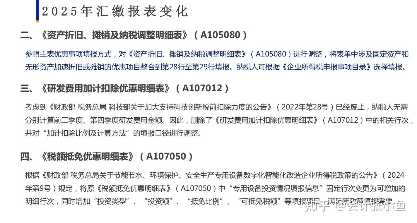 提醒!2025年企业所得税汇算清缴倒计时!25年企业所得税汇缴变化及实务填报+企业所得税汇算清缴22个注意事项,附35章汇算清缴申报表及填报 ...