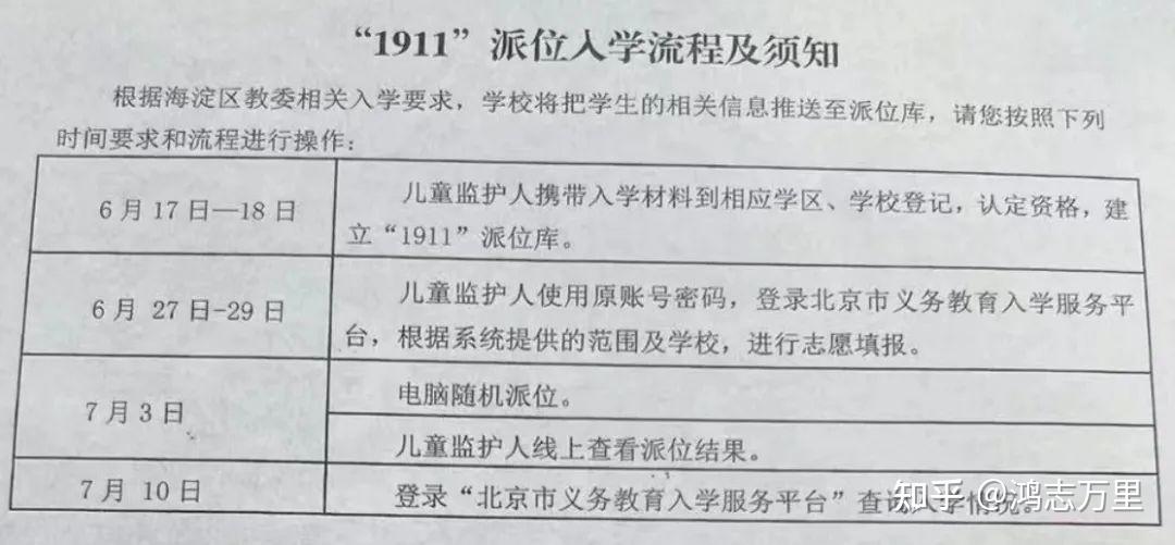 首师大实验小学40%>直升>首师大附中集团校1080_501