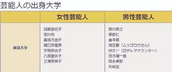 日本文化 日本艺人出身校大盘点 你喜欢的爱豆出身什么大学 知乎