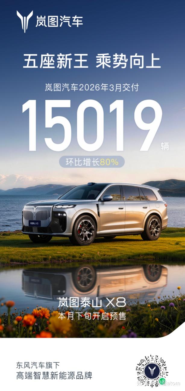 岚图汽车3月交付15019辆 港股上市加快全球化征程
