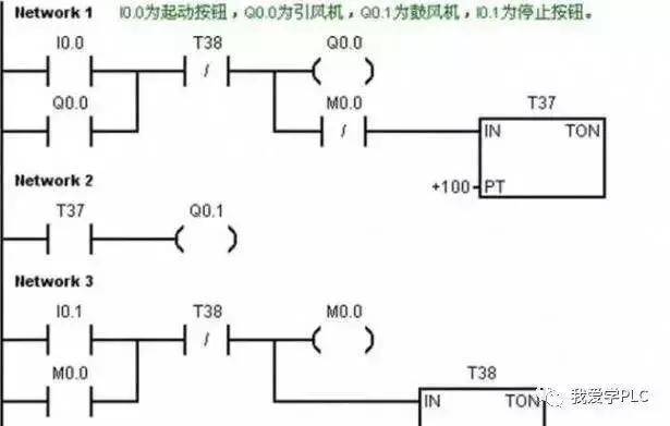 图解PLC程序D0应用 (plc程序图与指令表)