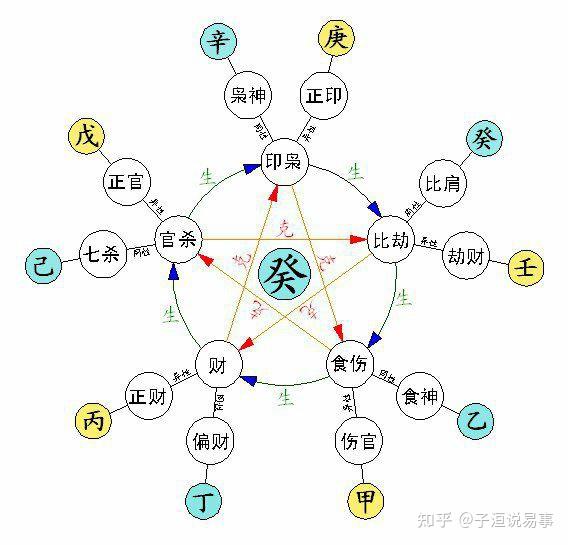 吉神顺用,凶神逆用(子平派技巧) - 知乎