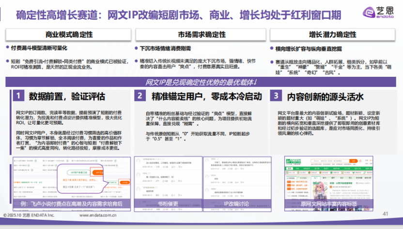 从“长叙事”到“快情绪”：网文IP正重塑500亿短剧市场 - 知乎