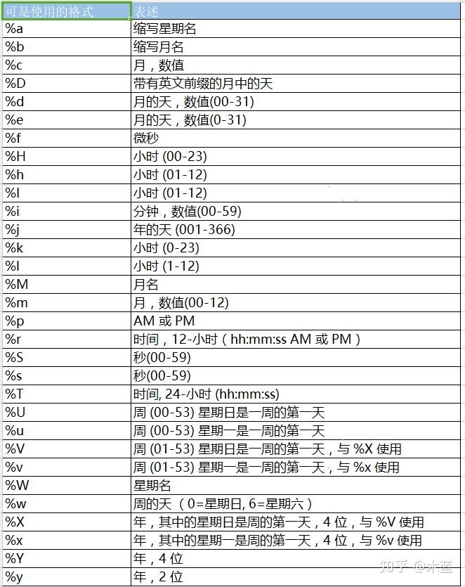 mysql