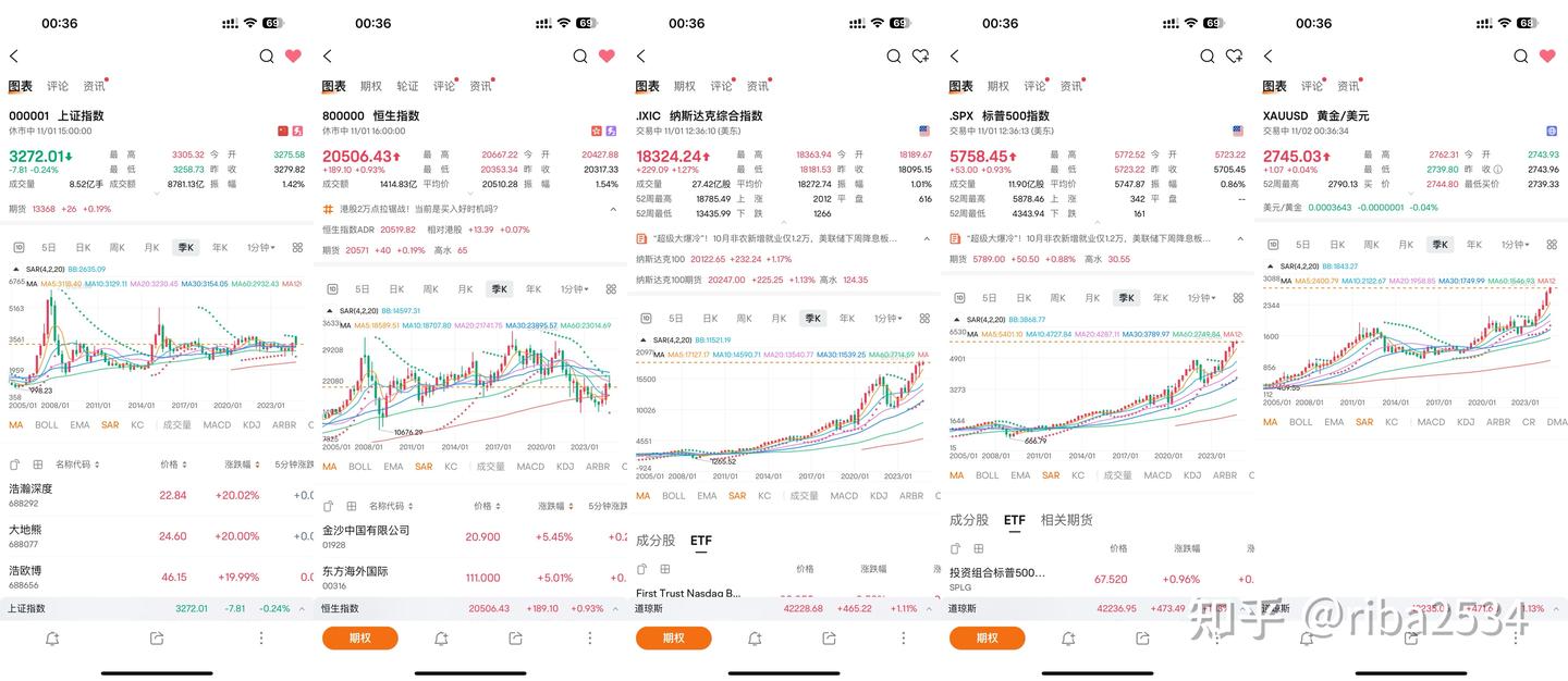对投资的一些思考- 知乎