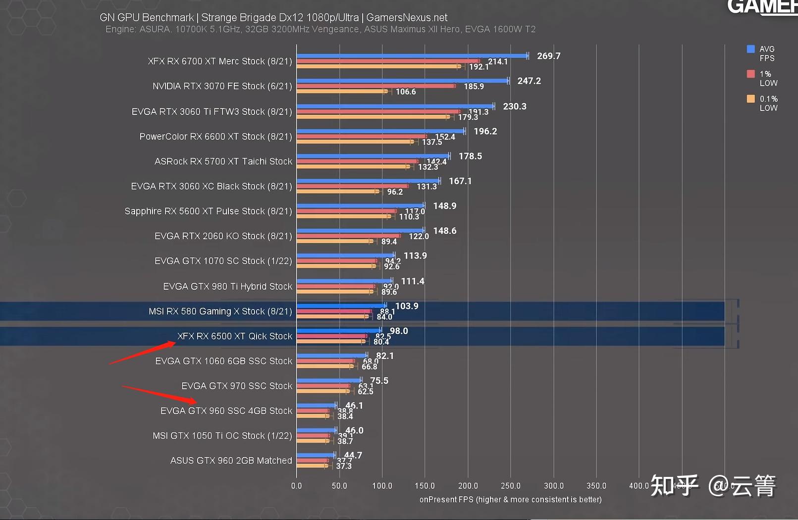 老显卡gtx960可以换成新的显卡比如rx6500xt