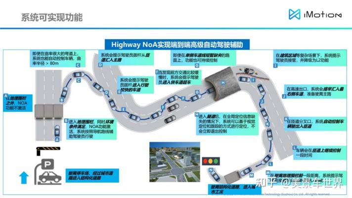 知行科技:域控平台的持续进化 - 知乎