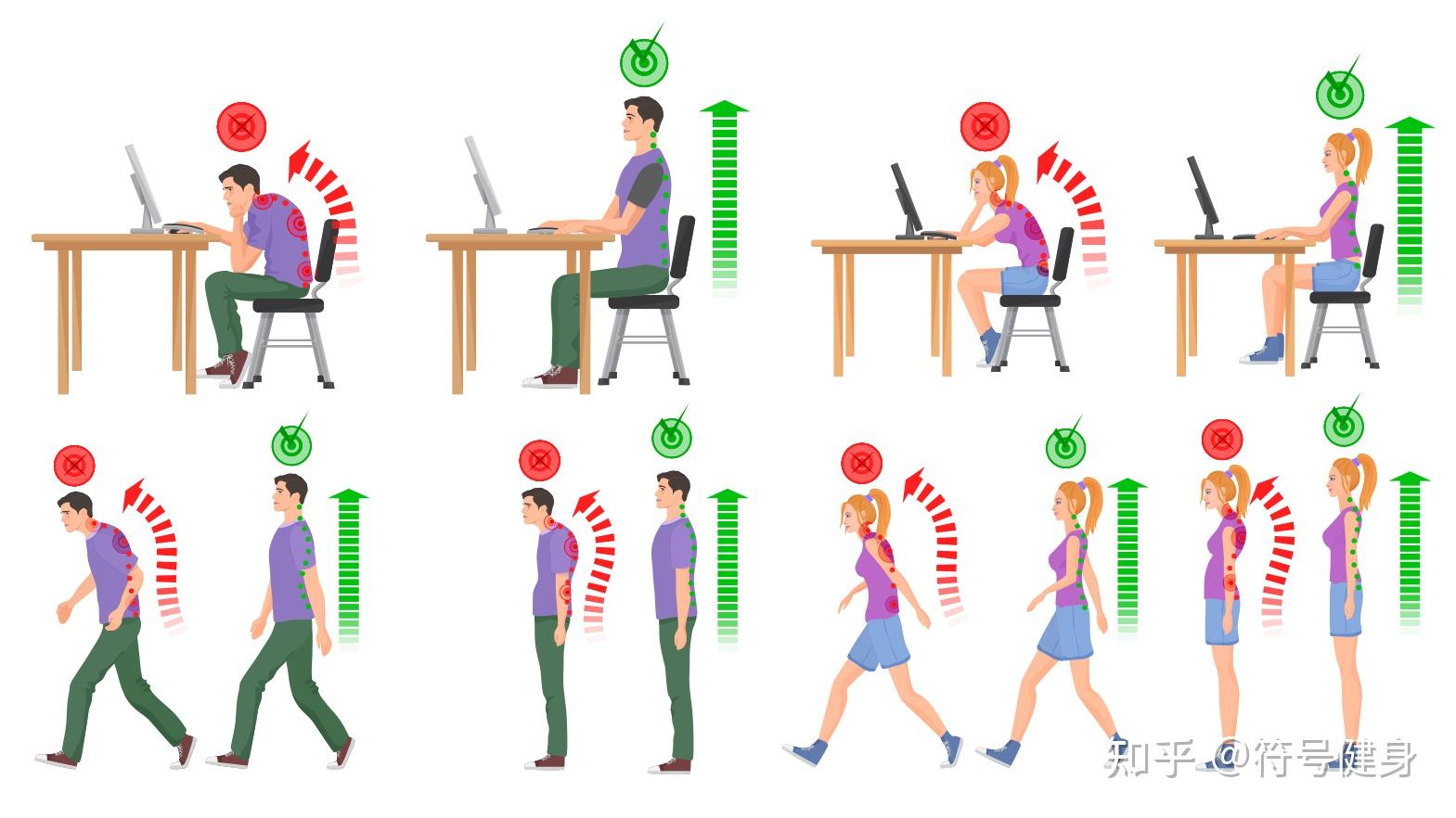 三,改善不良体态