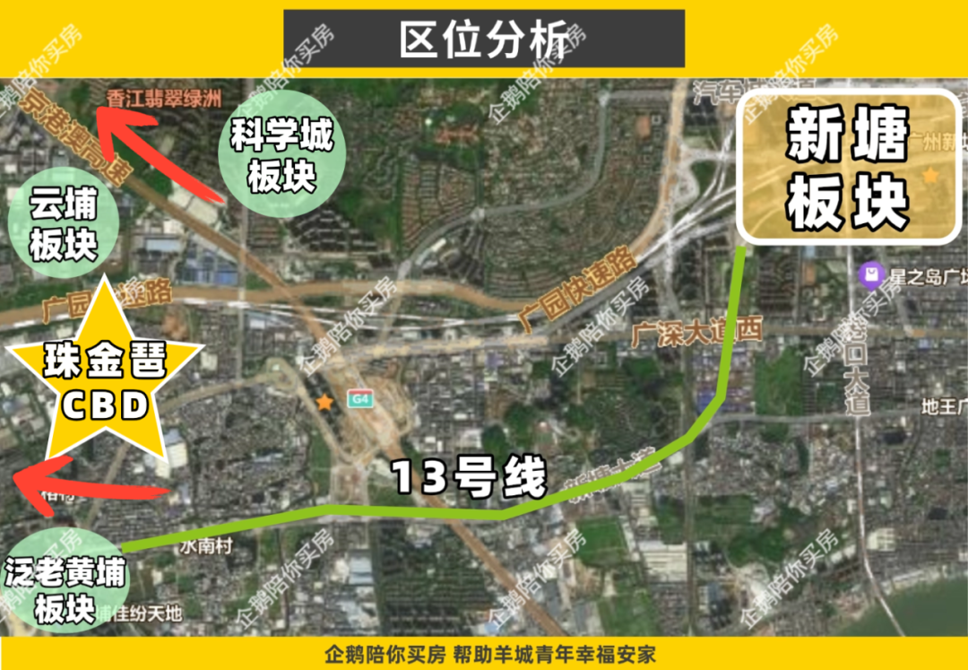 增城新塘板块楼盘对比:公园上城、品秀星图、城投禧悦府、越秀星耀TOD - 知乎