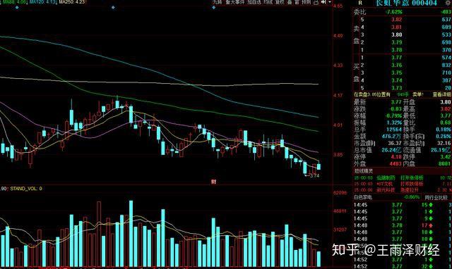 下一只翻倍标的000404规模扩张机构大举买进股民抄底了