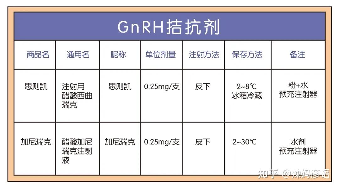 GnRH激动剂图片