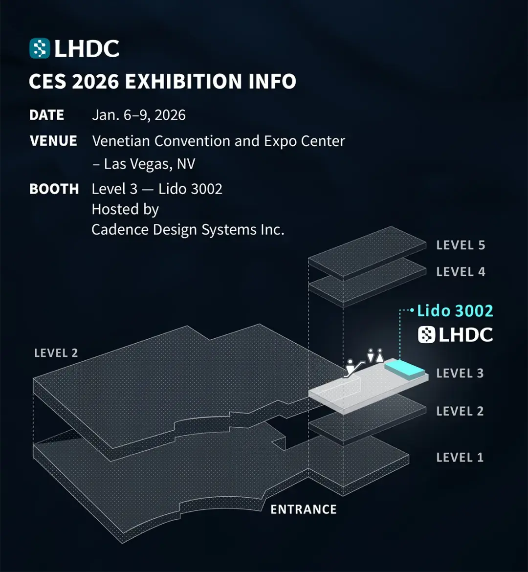LHDC 实现Android 17与Windows 11跨平台无缝传输，携最新应用成果亮相2026 CES - 知乎