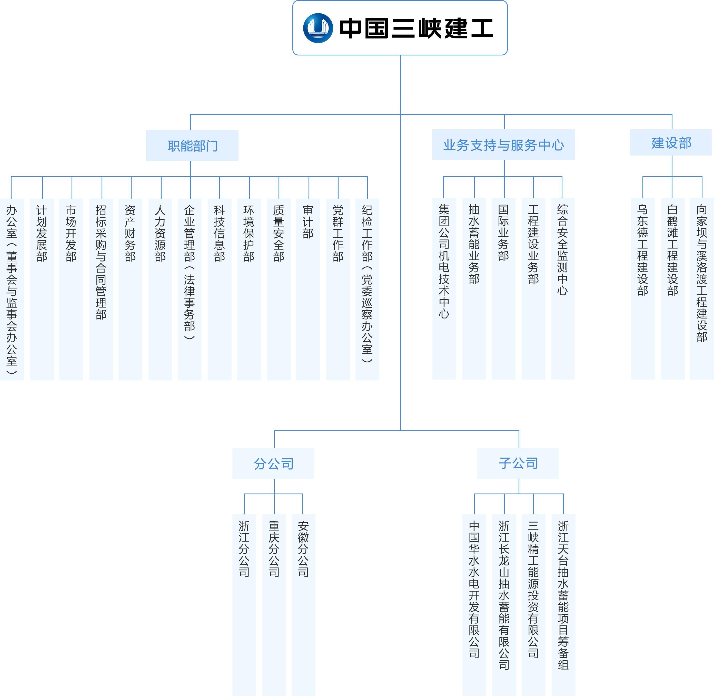 国药集团组织架构图图片