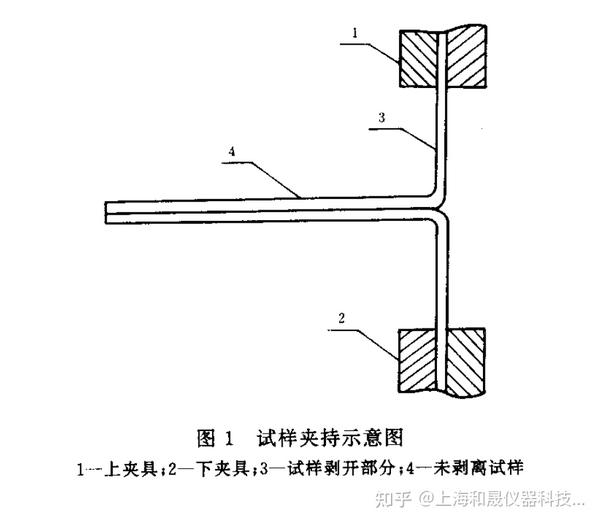 和晟仪器解析GB8808软质复合塑料材料剥离试验方法 - 知乎