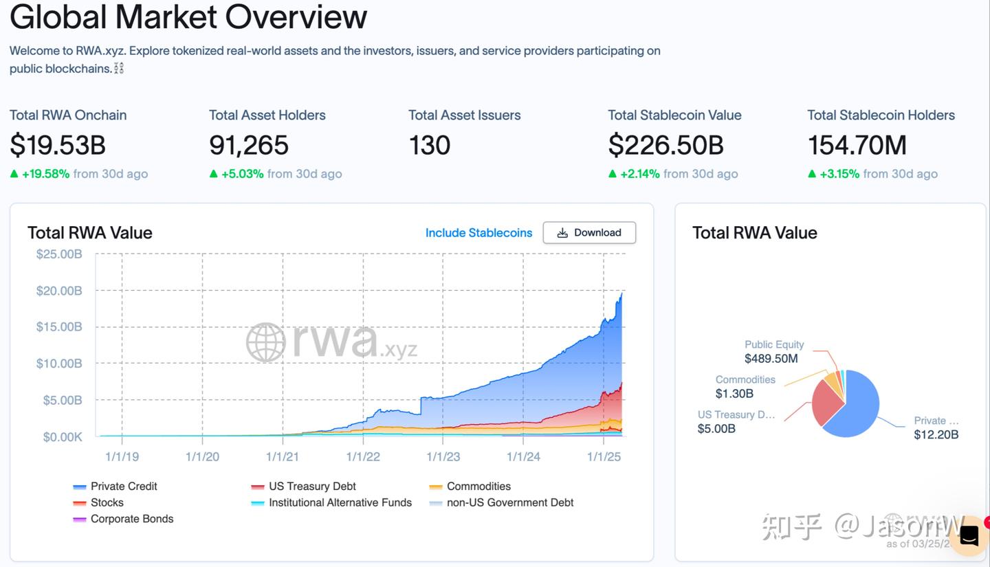 RWA模式揭秘- 知乎