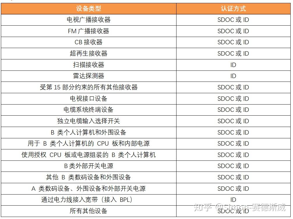 FCC Part 15介绍 - 知乎