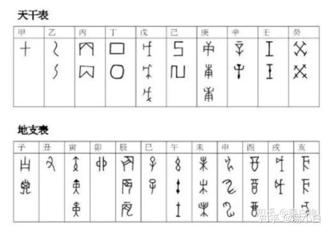 干支系列—起源上 知乎