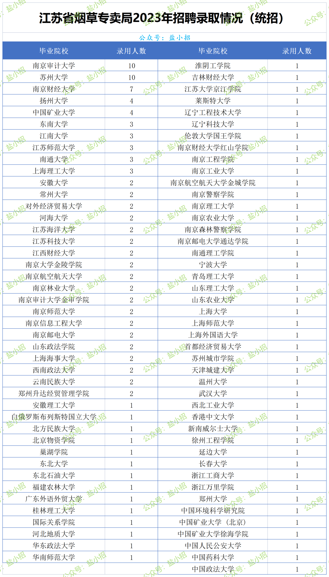 江苏省烟草专卖局（公司）系统2024年员工招聘 知乎