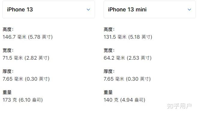 收購iPhone13mini