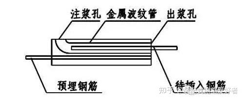 水平锚环灌浆连接图片