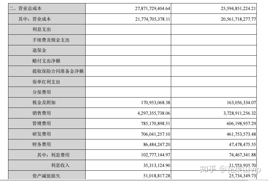 财报分析