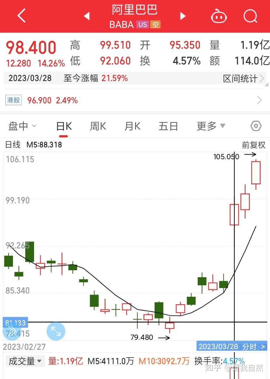 为什么阿里分拆业务上市股价会大涨？ - 知乎
