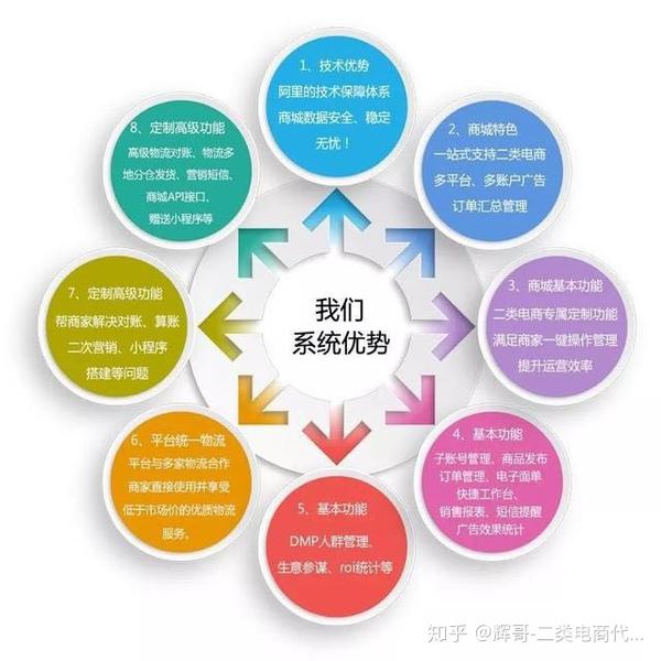 统计数据说我,资金流乙类电夏代营运你是怎么被老大哥的..._chan_(资金流代营运服务项目)（甯什么意思,怎么读）