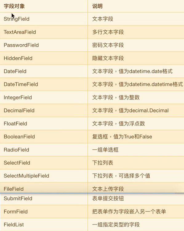 Flask wtf 
