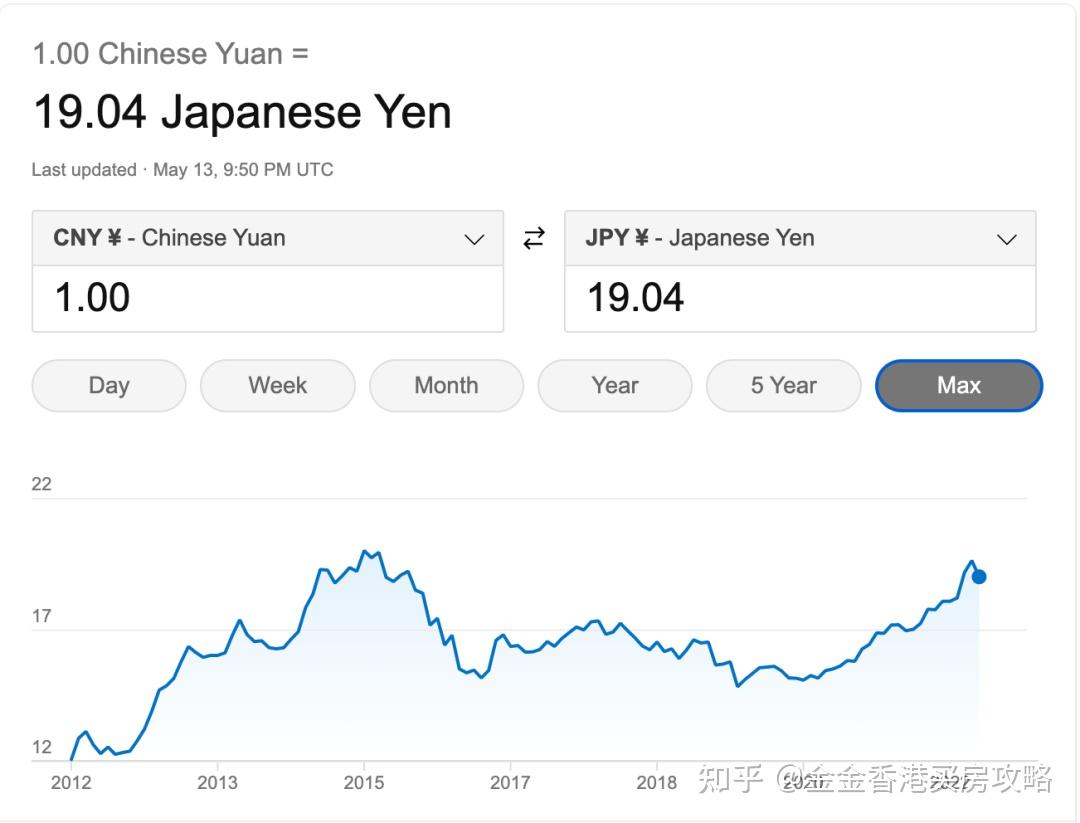 香港买房进阶系列：人民币贬值是否影响到香港房价？现在入手香港买房会不会亏？上次汇率波动香港房价表现如何？ - 知乎