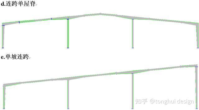 结构设计之门式刚架 - 知乎