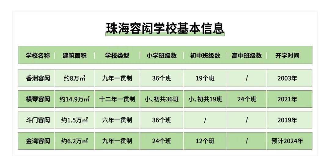 批了!金湾容闳学校,马上动工! 知乎