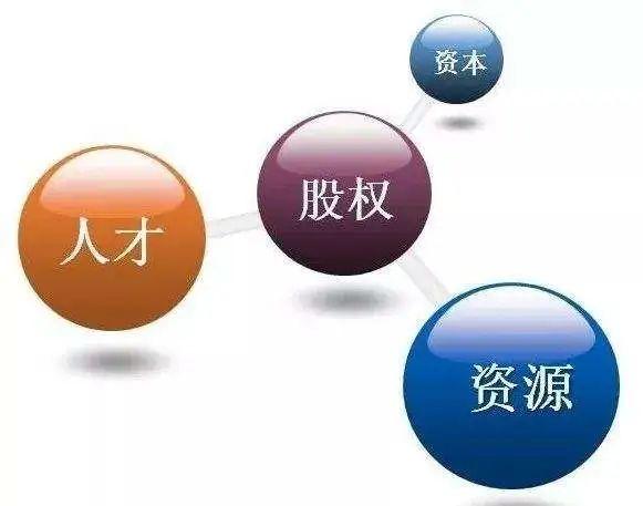 能创学院创业公司如何实行员工股权激励