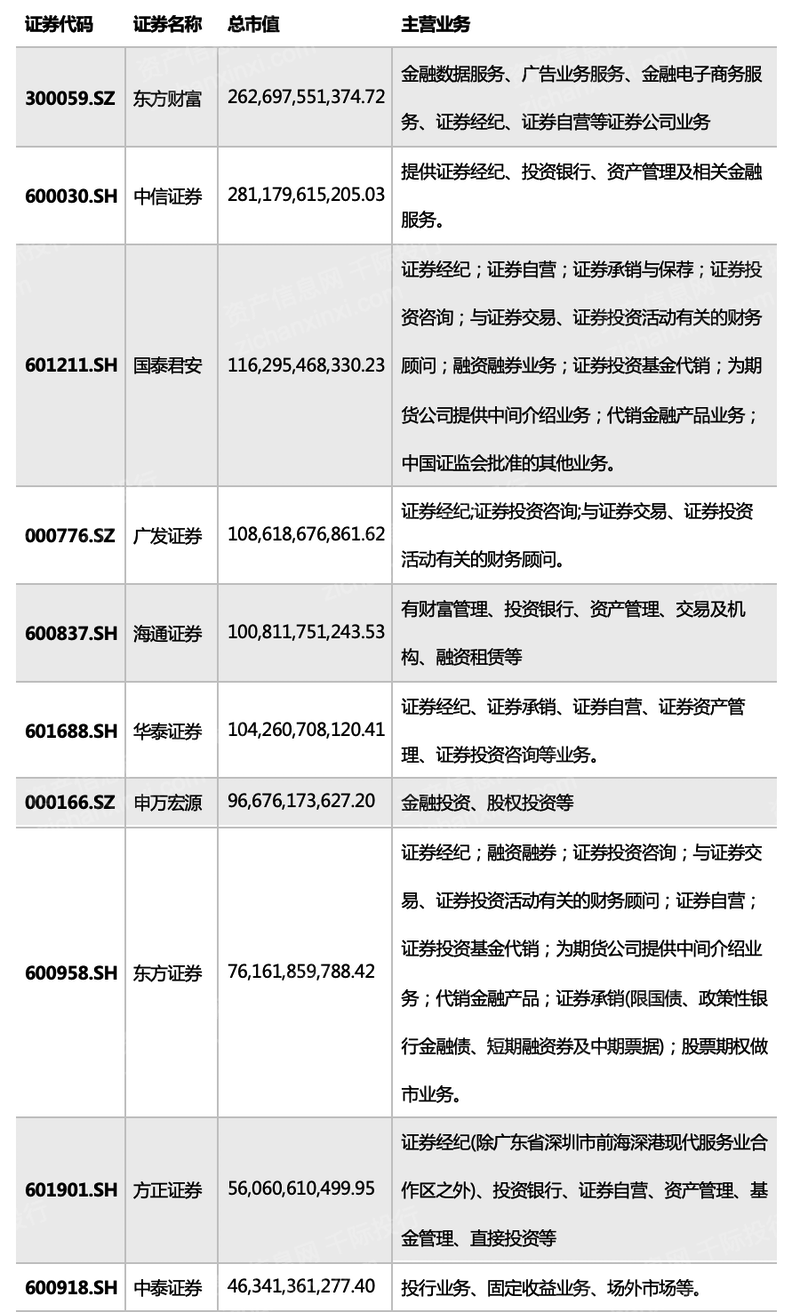 2023年期货行业研究报告- 知乎