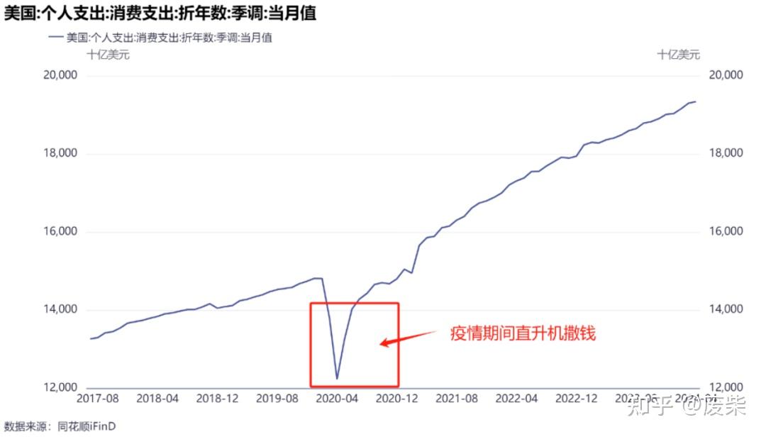 快看，1000亿元，国家发钱了！ - 知乎