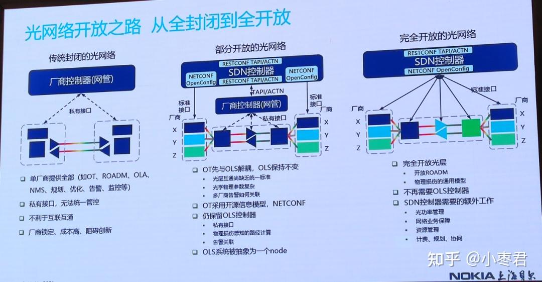 光通信的最新技术趋势