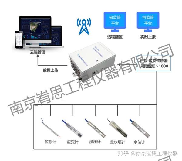 如何监测与维护服务器温度